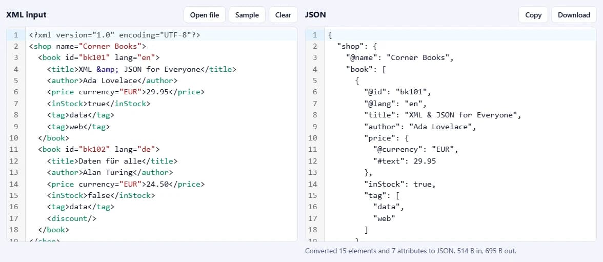 El XML de ejemplo a la izquierda y el JSON a la derecha, con las claves @id y @lang, un array de etiquetas y los precios como números.