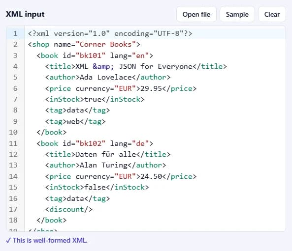 The XML input box with a sample shop of two books and the message that it is well-formed XML.